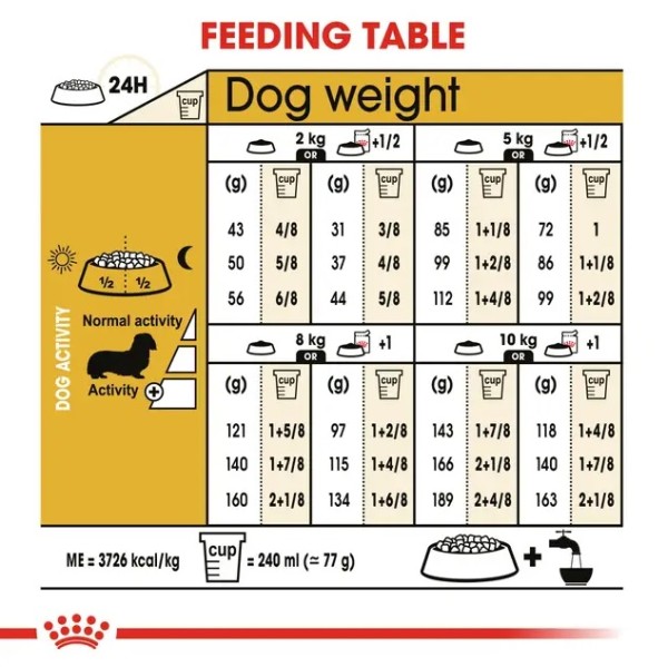 Royal Canin Dachshund Adult - Суха храна за дакели в зряла възраст над 10 месеца